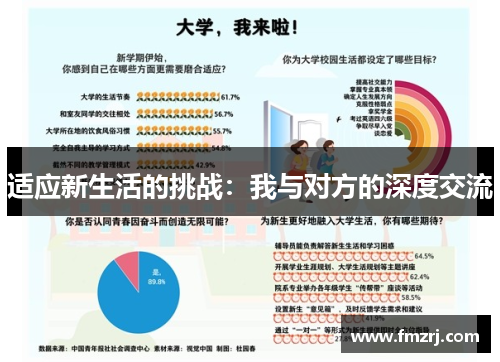 适应新生活的挑战：我与对方的深度交流